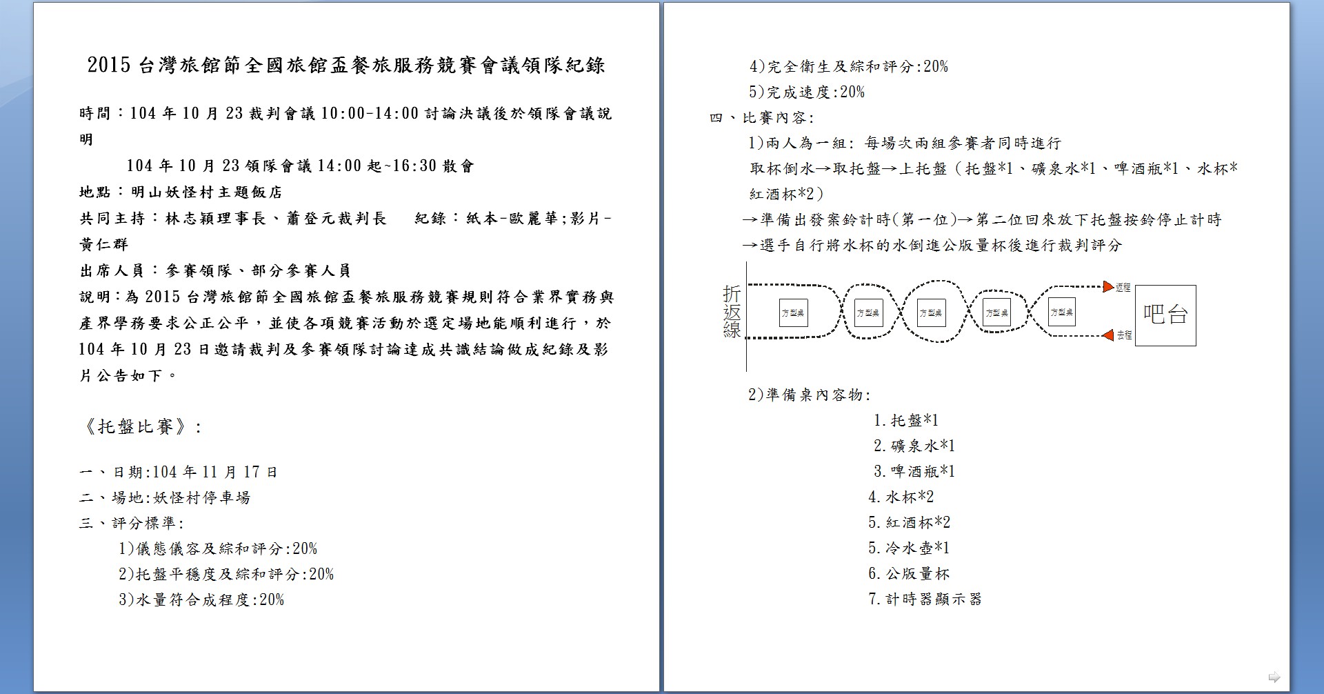 2015台灣旅館節全國旅館盃餐旅服務競賽會議領隊紀錄