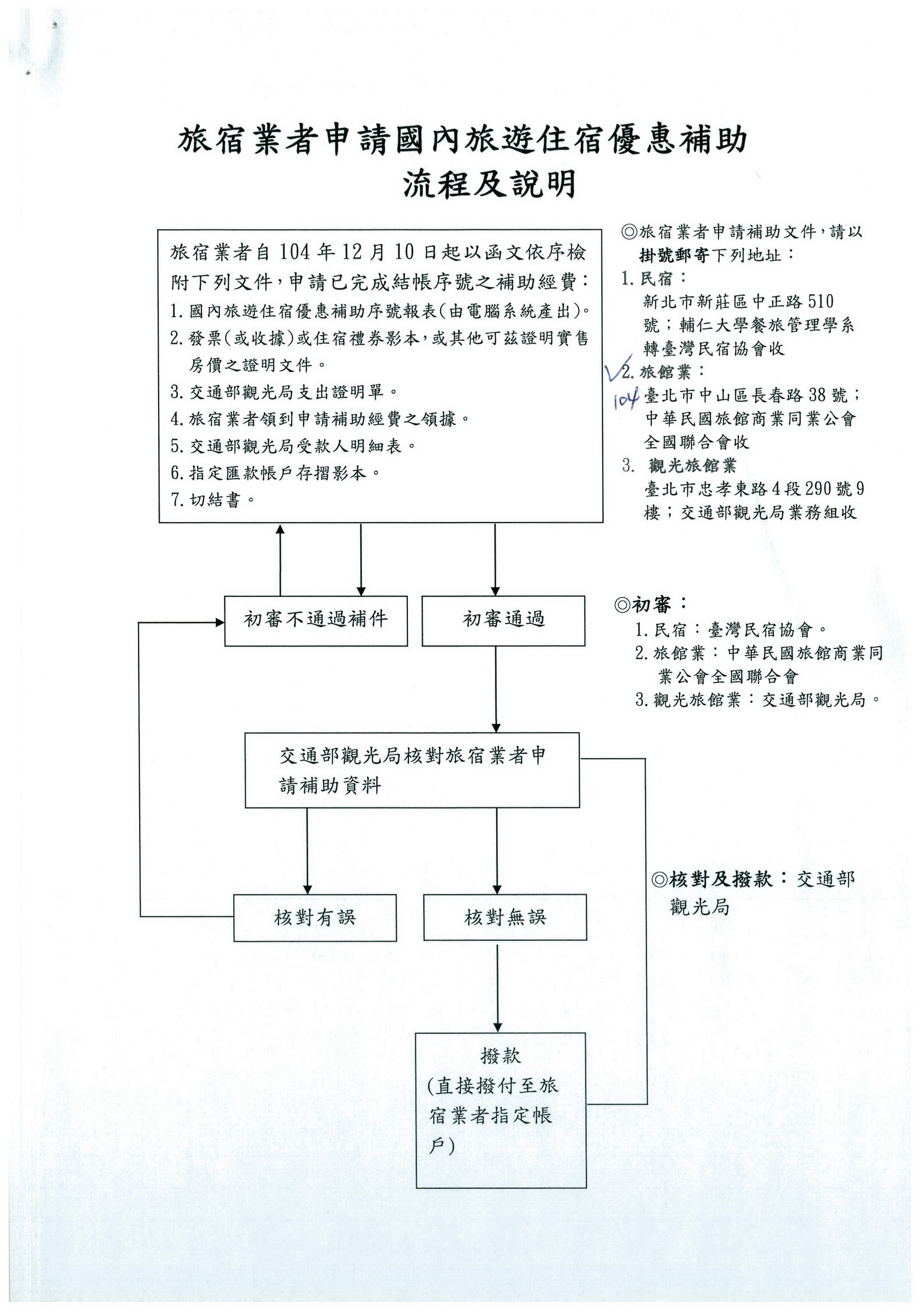 國內旅遊住宿優惠補助活動核銷公文(領據明細表切結書)範例